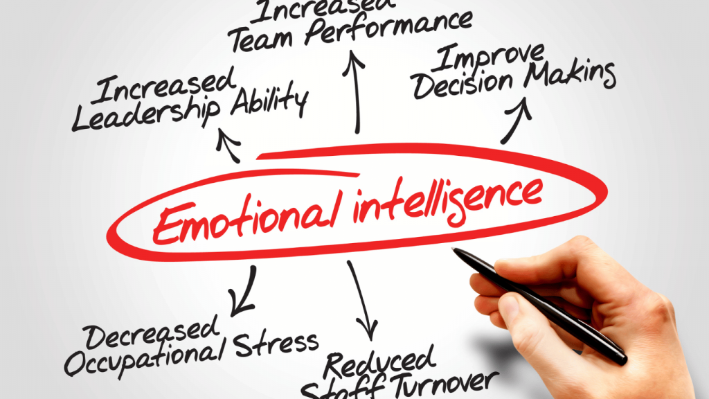 Inteligencia Emocional y Liderazgo: Cómo ser un buen líder